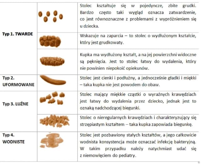Jak wygląda biegunka u niemowlaka karmionego piersią? Objawy i porady
