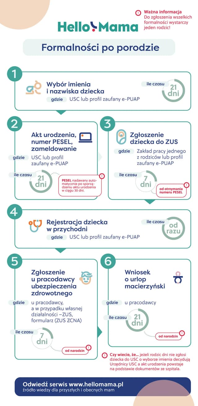 Spirala po porodzie: kiedy bezpiecznie założyć? Ważne fakty