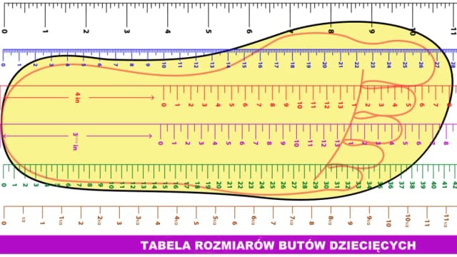 Jaki rozmiar buta ma roczne dziecko? uniknij błędów przy wyborze obuwia